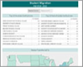 Migration of Transfer Students