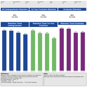 Retention Rate – Overall Trends