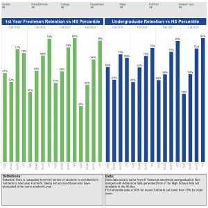 Retention Rate – Academics