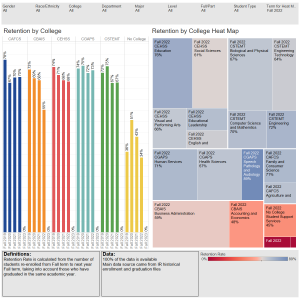 Retention Rate – College