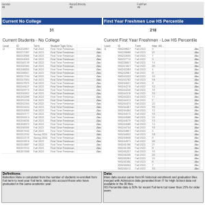 Retention Rate Leading Indicators – Academics