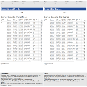 Retention Rate Leading Indicators – Financials