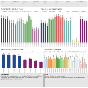 Retention Rate – Student Type